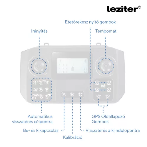 Etetőhajó V6 GPS 3 tartályos hátra és oldalkidobós fekete
